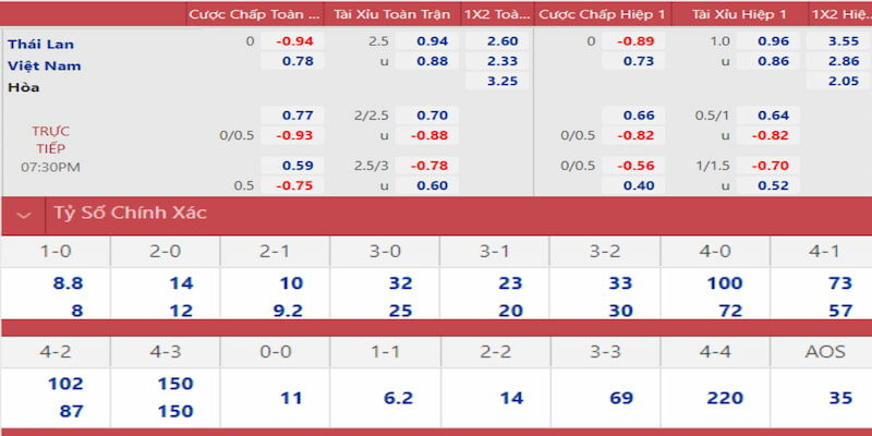 Tỷ Lệ Kèo AFF Cup - Tích Lũy Kinh Nghiệm Cá Cược Cực Chuẩn 6 Các tỷ lệ kèo AFF Cup phổ biến nhất hiện nay